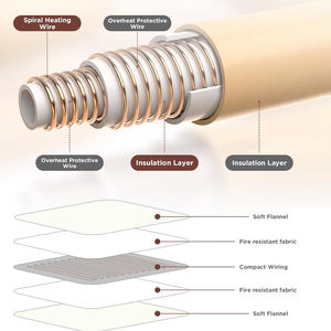 <span class=keywords><strong>Coperta</strong></span> riscaldante <span class=keywords><strong>elettrica</strong></span> taglia <span class=keywords><strong>singola</strong></span> in morbido pile 100% poliestere per l'inverno - Product Image 4