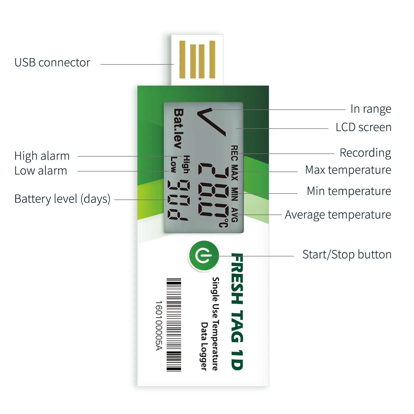 Fresh Tag 1D Pencatat Data Sekali Pakai, Sistem Pencatat Temperatur Usb Tampilan Pencatat Data Temperatur