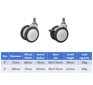 2,5 3 4 5 Zoll Medizinisches Doppelrad TPR-Beläge Leise Laufendes Schwenkbares Bremsrad für Krankenhauswagen Bett Instrument - Product Image 5