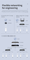 Routeur Wi-Fi Comfast CF-EW72 V2 à double bande 1200 Mbps avec chipset PA, point d'accès extérieur, prix usine