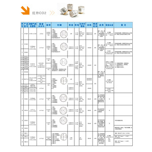 เซ็นเซอร์ตรวจจับก๊าซอินฟราเรด เมทาน เอทิลีน โพรเพน IR12GM IR12EM 0-5% 0-100% v/v เซ็นเซอร์ตรวจจับความปลอดภัย - Product Image 4