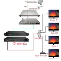Modulateur numérique fourni par l'usine OEM, directement de l'usine, pour la diffusion télévisuelle communautaire, système de télévision hôtelier