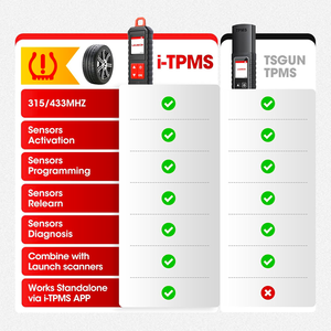 2025 LAUNCH X-431 I-TPMS ハンドヘルドリラーン、リセット、プログラミング対応、315/433MHzセンサー対応、TSGUNアップグレード - Product Image 3