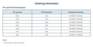 Chip LED SMD 3030 de Potencia Media Luminuss MP-3030-11F2-40-80, Blanco 4000K, Ra90, Ángulo de Visión de 120°, Vida Útil de 50000 Horas - Product Image 4