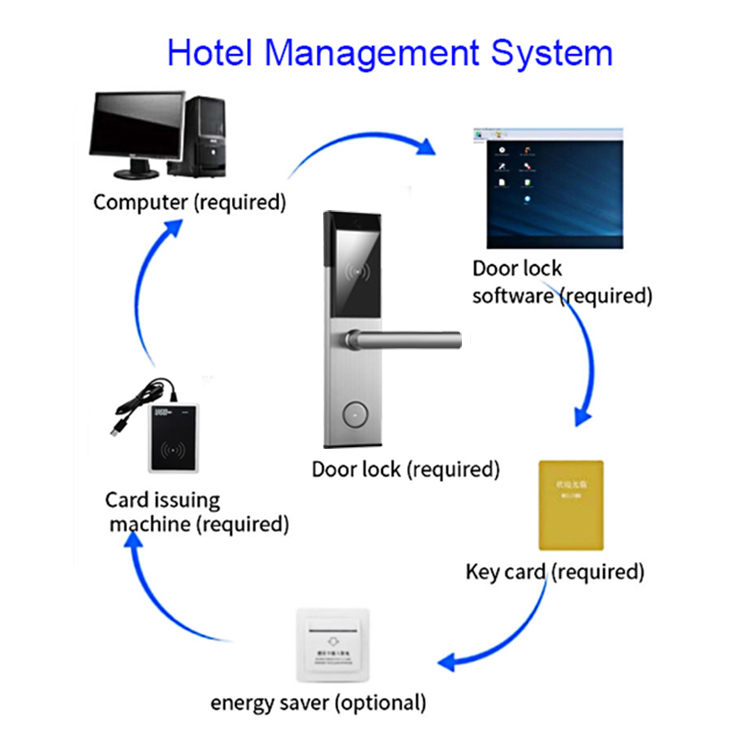 Security Smart Digital Electric Card Lock Electronic Door Keyless Hotel Motal Intelligent Combination Door Lock · image 6