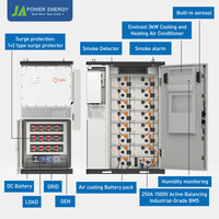 Système de Secours pour Ligne de Production, JApower 100kW 230kWh Tout-en-un Refroidi par Air avec Stockage par Batterie et Onduleur Hybride Solis