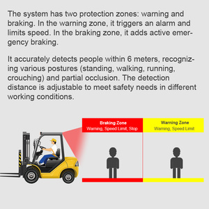 Système de caméra de sécurité intelligent pour véhicule avec freinage actif, anti-collision, surveillance des angles morts à 360°, écran 7 pouces, garantie 1 an - Product Image 3