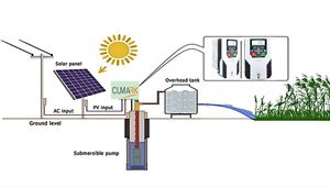 <b>Solar</b> Hybrid 2.2kW,5.5kW,7.5kW,11kW,15kW,18kW,220V,240V,Hybrid for Wwater <b>Pump</b> Irrigation of Farmland ES560/ES355, ES560-PV - Product Image 1