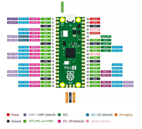 Carte de développement Raspberry Pi Pico 2, micro-ordinateur monocœur double cœur WiFi Raspberry Pi Pico 2 RP2350