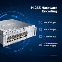 Encodeur SDI vers IP 3U Rack 16 Canaux 1080p60 H.265 H.264 pour Système de Diffusion IPTV et Télévision Hôtelière