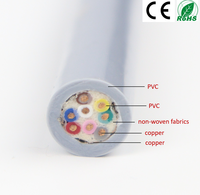 Cable de cadena de arrastre blindado de PVC de alta flexibilidad 8x0.5mm2 resistente a bajas temperaturas aceite interferencia electromagnética LIBIN