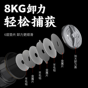 Moulinet de pêche spinning en métal à bobine peu profonde pour droitier, usage général - Product Image 4