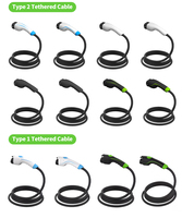 Nouvelle borne de recharge murale pour véhicules électriques 7 kW 32 A triphasée Type 2 avec indice de protection IP65, norme IEC 62196-2, câble de charge TPU 5 m