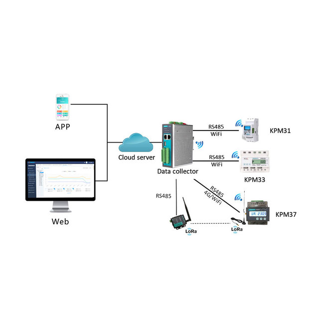 Large Screen Building Energy Power Monitor Industrial IOT Energy Monitoring System