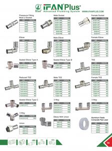 IFAN DIN 16836 U <span class=keywords><strong>TH</strong></span> Type <span class=keywords><strong>raccords</strong></span> de presse PEX tuyau <span class=keywords><strong>multicouche</strong></span> 16MM-32MM joint en laiton <span class=keywords><strong>raccords</strong></span> de presse PEX - Product Image 5