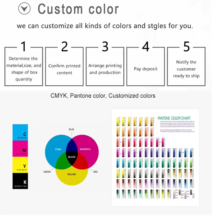 CMYK