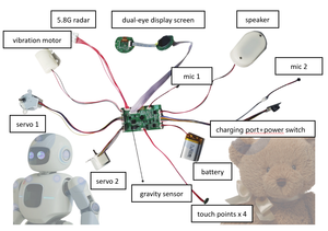 Интеллектуальный модуль AI с Wi-Fi для интерактивного общения на естественном языке в умных игрушках и образовательных приборах - Product Image 5