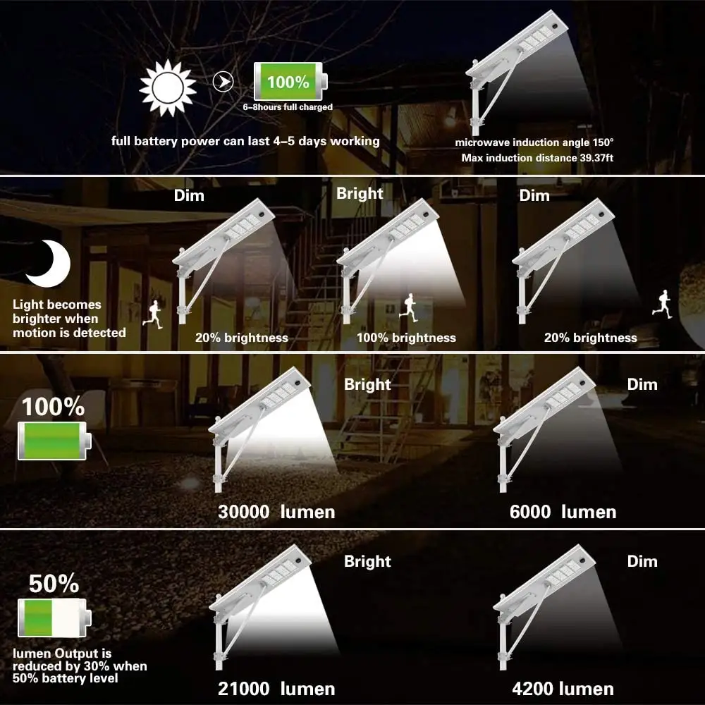 Street Solar Light China Customized Low Price Outdoor Motion Sensor 80w All In 1 Solar Street Light