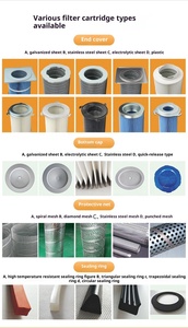 Polyester nhanh chóng phát hành chống tĩnh bụi lọc Cartridge Lưu lượng không khí cao hội thảo kiểm soát bụi cho chính xác nhà máy điện tử - Product Image 6