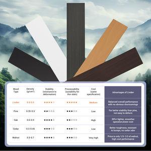 2" Wooden Horizontal Smart Blinds <strong>Window</strong> Shttuer Eco-friendly Automatic Light Control Cordless Venetian Blinds for Hotel Home - Product Image 2