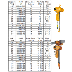Elektrische kettingtakels 1T 2T 3T 5T 10T Lage plafondhoogte Draadloze afstandsbediening Met gemotoriseerde loopkat voor bovenloopkraan - Product Image 6