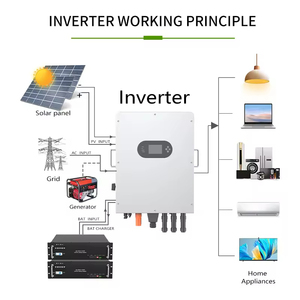 Oferta Especial: Inversor de Energía Solar de 12kw MPPT, Onda Sinusoidal Pura, Monofásico, IP65, WiFi, ZLWMI-12000-12, 97.6% de Eficiencia, Entrada de 370V - Product Image 6