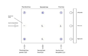 Sản phẩm điện tử máy móc <span class=keywords><strong>PCB</strong></span> Độ dày đồng kiểm tra máy <span class=keywords><strong>PCB</strong></span> sản xuất máy <span class=keywords><strong>PCB</strong></span> Độ dày đồng <span class=keywords><strong>Tester</strong></span> - Product Image 3