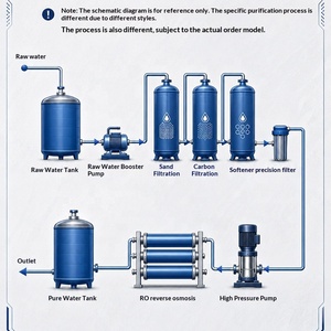 Purificador de Agua Industrial Integrado de Dos Etapas con Ósmosis Inversa EDI y Ultrafiltración, 5000 l/hora, Ultrapuro, 1 Año de Garantía - Product Image 4