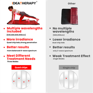 Coperta per Terapia a Luce Rossa e Infrarossi per Uso Domestico, con Chip Quadruplo per Trattamento Corpo Intero - Product Image 4