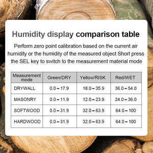 Medidor De Umidade Não-Invasivo Testador De Umidade De Madeira Higrômetro Detector De Umidade De Madeira De Madeira Digital Densidade Medidor De LCD - Product Image 5