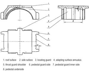 Adaptador de rodamiento de rodillo diario AAR para camión ferroviario Bogie - Product Image 6