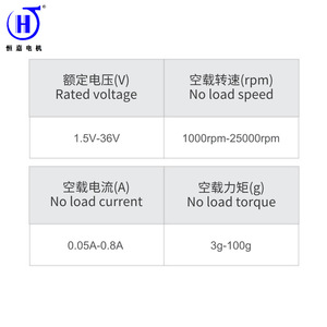 Motor de Rueda Excéntrica Hfc 030s con Eje de 8mm, CC 1.5-36v, para Masajeadores y Productos para Adultos - Product Image 5