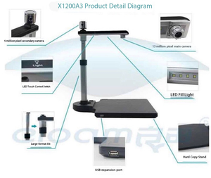 กล้องถ่ายบัตรประชาชน X1200A3R พร้อมจอภาพเซลฟี่ในตัว X1200A3R ความละเอียดระดับเมกะพิกเซล A3 ความคมชัดสูง ความเร็วสูง สำหรับมืออาชีพ ใช้ในสำนักงาน ตัวเครื่องทำจากพลาสติก - Product Image 6