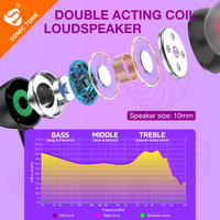 SOMIC TONE D23L Whitestone mfi IOS Earphone Digital 24 Bit Berkabel dengan Mikrofon, Earphone Stereo Hifi