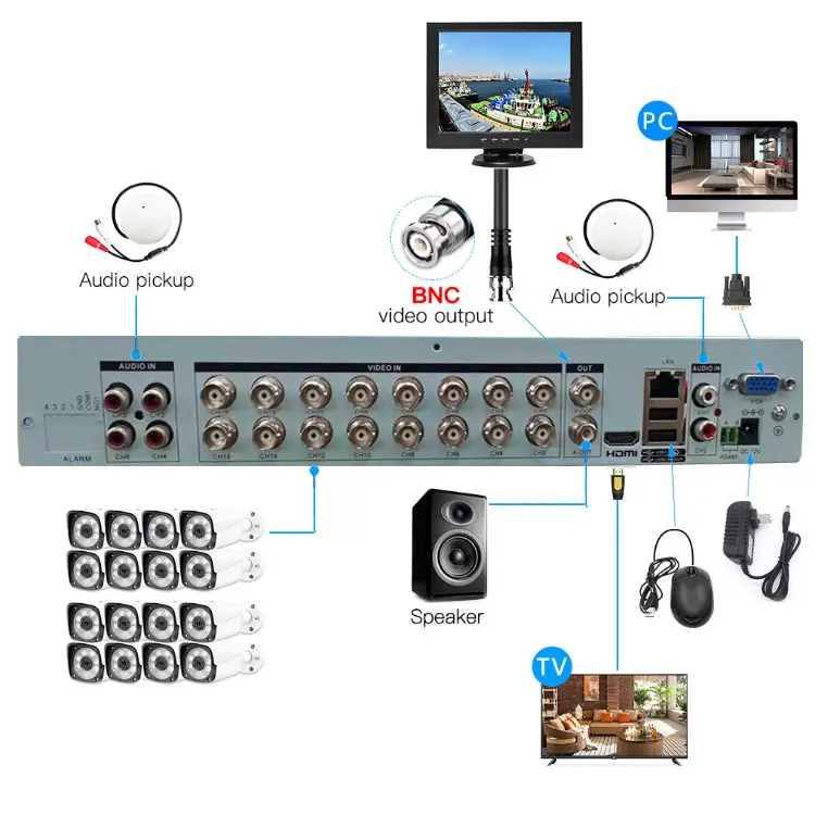 HOT Sales High Quality 16Ch DVR Software download AHD dvr 16 Channel Recorder