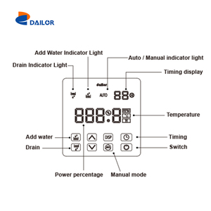 Motor de Ventilador de Imán Permanente Sin Escobillas de 250W 175-220V 1500RPM IP55 Refrigerado por Agua con Controlador Externo, Conexión y Uso, Motor ECM - Product Image 4