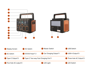 Lezet Ev Tipi Hepsi Bir Arada Lifepo4 Pil 1200W Şebeke Dışı Güneş Enerjisi Jeneratörü Taşınabilir Güç İstasyonu (Işıklar, Buzdolabı ve TV için) - Product Image 2