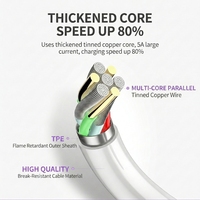 Câble de charge rapide USB C 5A 40W Type A vers Type C TPE anti-emmêlement blanc 480 Mbps Cordon de charge de données pour tablette PC Emballage de vente au détail