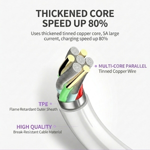 <span class=keywords><strong>Cable</strong></span> USB <span class=keywords><strong>C</strong></span> <span class=keywords><strong>Tipo</strong></span> <span class=keywords><strong>C</strong></span> de 40W <span class=keywords><strong>5A</strong></span> con Carga Súper Rápida, Reforzado con TPE, Anti-Rotura, Chapado en Oro, Transferencia de Datos de Alta Velocidad para iPhone y Huawei - Product Image 4