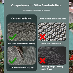 HDPE Woven UV Stabilized <strong>Shading</strong> <strong>Net</strong> Privacy Screen Shade Customizable Thickness for Agricultural Greenhouse Balcony <strong>Sun</strong> - Product Image 5