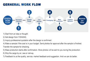 ตู้โชว์เครื่องประดับสำหรับร้านค้า ดีไซน์ฟรี คุณภาพเยี่ยม สำหรับจัดแสดงเครื่องประดับหยกและอัญมณี - Product Image 3