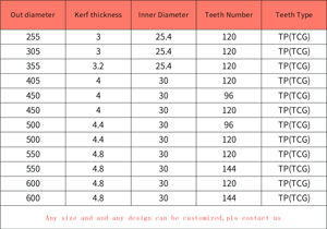 Lâmina de Serra Circular Personalizada Freud 300/350/400 Fabricante 48t/72t/118t Dentes para MDF/Laminados/Chipboard/Compensado - Product Image 6
