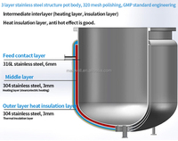 MAKWELL Machine à fabriquer la mayonnaise industrielle Mélangeur émulsifiant homogénéisant sous vide