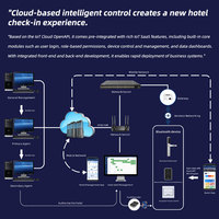 Nouveau système de verrouillage intelligent pour hôtel avec contrôle d'accès et prise en charge de la télécommande TT