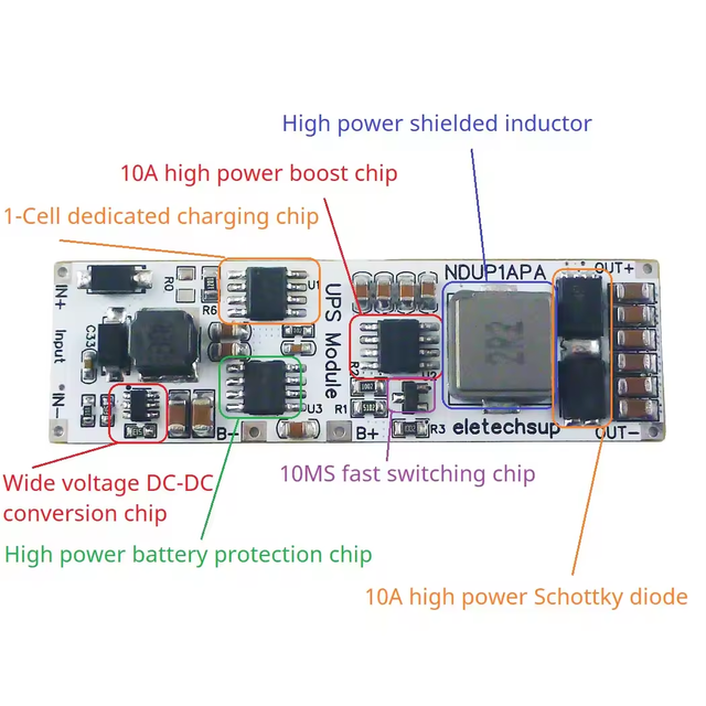NDUP1APA 3A 5V 6V 9V 12V 15V 24V UPS Module 15W 3.7V 4.2V Li-on Li-po Lithium Battery Charge&Discharge for WIFI Network Router