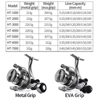 CHILENT Harga Terjangkau Spinning Reel HT500-7000 10KG Rasio Gigi 5.2:1 Reel Air Asin Reel Pancing Ikan Mas Reel Pancing Air Tawar Umpan Buatan