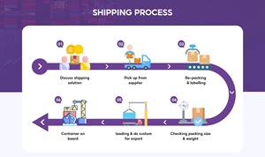 Sea Freight Forwarder China to USA Canada DDP Sea Shipping UK Germany <strong>France</strong> Door to Door <strong>Courier</strong> Freight Forwarding Service - Product Image 6