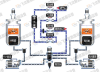 Machine à mousser PU à deux composants (basse pression) / pour la production de produits en polyuréthane souple / dur et semi-dur