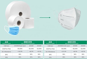 วัสดุผ่าตัด 100% ผ้าทางการแพทย์ไม่ทอ ES - Product Image 6