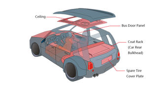 कम घनत्व थर्मोस्थिर कस्टम मोल्ड उत्पादन कार छत लाइनर आसान प्रसंस्करण pu फोम सैंडविच पैनल - Product Image 5